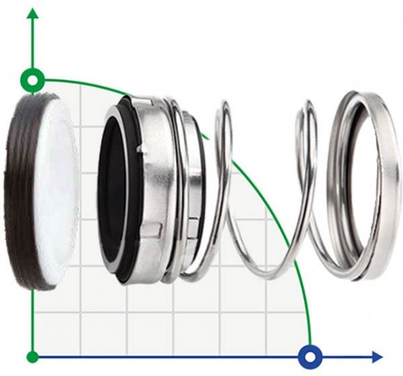 Sello mecánico R-21 25, SIC/SIC, VITON, 304