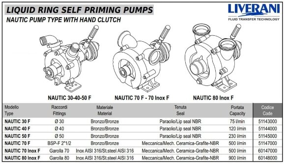 Рідинно-кільцевий вихровий насос для морського сектору LIVERANI NAUTIC 30 F, 75 л/хв, бронза, з ручним зчепленням, без двигуна