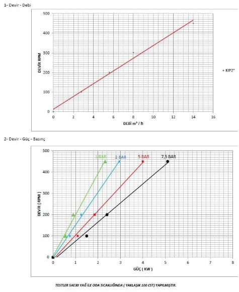 Pompe à engrenages Kupar KIPK pour huile végétale 2 1/2 pouces, 5-25 m3/h