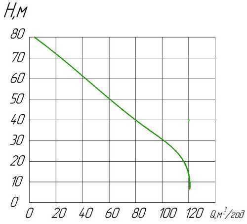 Pompa z napędem WOM samochodu PTO 100-90L Pompa z napędem WOM samochodu PTO 100-90L