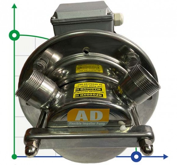 Pumpe zum Pumpen von Sonnenblumenöl AlphaDynamic AD40.1/01 2,2 kW Impeller