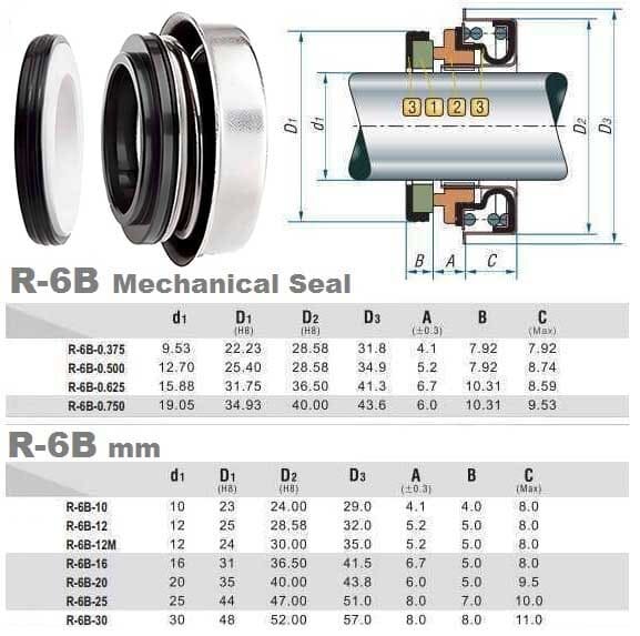 Gleitringdichtung für Motorpumpe R-6B 25, CAR/CER, NBR, 304