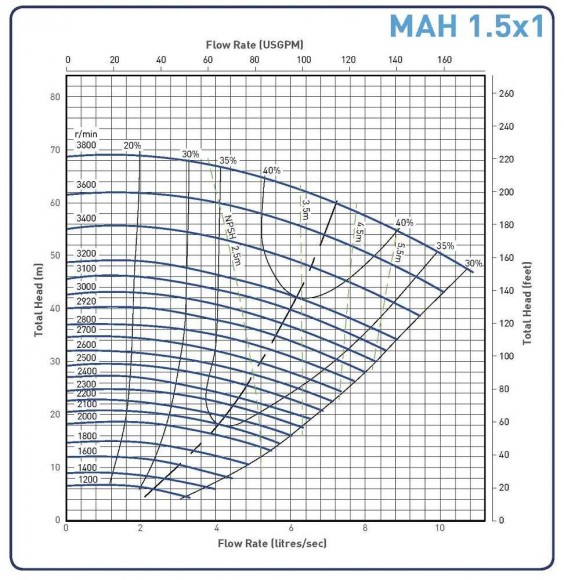 Шламовый насос 1.5x1B-MAH Шламовый насос 1.5x1B-MAH