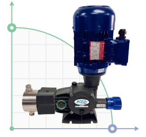 Pompa tłokowa z silnikiem dozującym do przemysłu spożywczego AQUA PSD, AISI 316L, 5 l/h, 8 bar, 0,18 kW, 380 V
