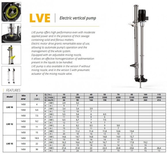 Veneroni LVE 12, 15 kW, 2,5m, 306 m3/h електричний вертикальний насос Veneroni LVE 12, 15 kW, 2,5m, 306 m3/h електричний вертикальний насос