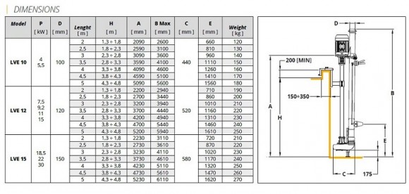 Veneroni LVE 12, 15 kW, 2,5m, 306 m3/h електричний вертикальний насос Veneroni LVE 12, 15 kW, 2,5m, 306 m3/h електричний вертикальний насос