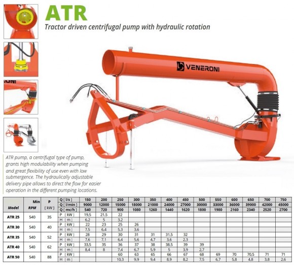 Veneroni ATR 30/540, 3,5m, 1080 m3/h PTO centrifugal pump with hydraulic rotation