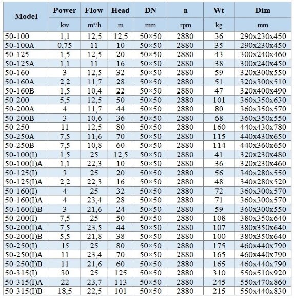 IHG BGLH 50-200 (12.5/50), 5.5kW, 2880 - bomba vertical de acero inoxidable IHG BGLH 50-200 (12.5/50), 5.5kW, 2880 - bomba vertical de acero inoxidable