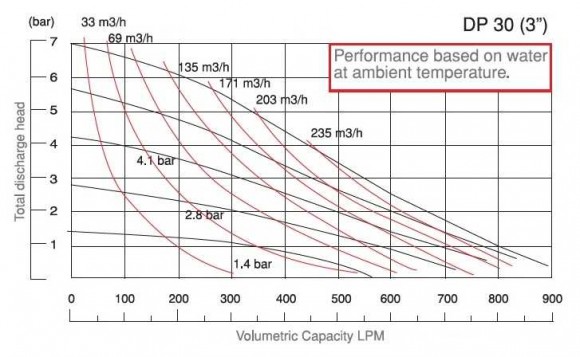 Мембранний насос DiaPump DP 30 AL/SN - AL/N - AL/B Мембранний насос DiaPump DP 30 AL/SN - AL/N - AL/B
