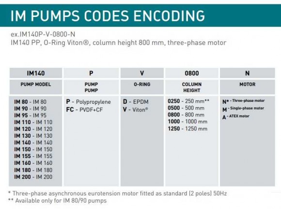 Vertical centrifugal pump IM 180, PVDF, 1250 mm, 11 kW