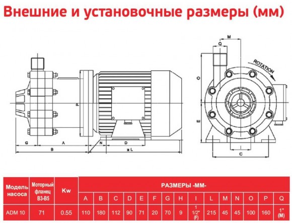 ADM 10 PVDF/TF/0.75HP/2800RPM pompa ze sprzęgłem magnetycznym