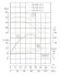 TKHW 80/150-11/2 (93,5/28), 11 kW, AISI 304, 2900 bomba horizontal de acero inoxidable
