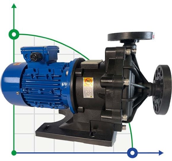 Pompa chemiczna MP-HX-250 GFRPP, 150L/min, 16M, 380V, ABLE Silnik ze sprzęgłem magnetycznym Pompa chemiczna MP-HX-250 GFRPP, 150L/min, 16M, 380V, ABLE Silnik ze sprzęgłem magnetycznym