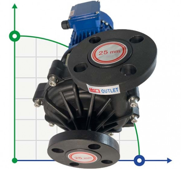 Pompa chemiczna MP-HX-250 GFRPP, 150L/min, 16M, 380V, ABLE Silnik ze sprzęgłem magnetycznym Pompa chemiczna MP-HX-250 GFRPP, 150L/min, 16M, 380V, ABLE Silnik ze sprzęgłem magnetycznym