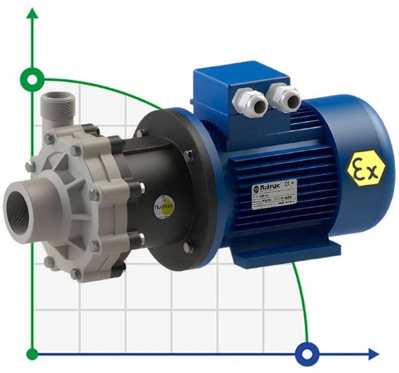 Bomba antideflagrante con acoplamiento magnético FLUIMAC COMPASS CM 10 PP, 0,55 kW, 380V, Ex