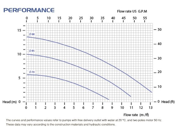 Взрывозащищенный насос с магнитной муфтой FLUIMAC COMPASS CM 10 PP, 0,55 кВт, 380В, Ex Взрывозащищенный насос с магнитной муфтой FLUIMAC COMPASS CM 10 PP, 0,55 кВт, 380В, Ex