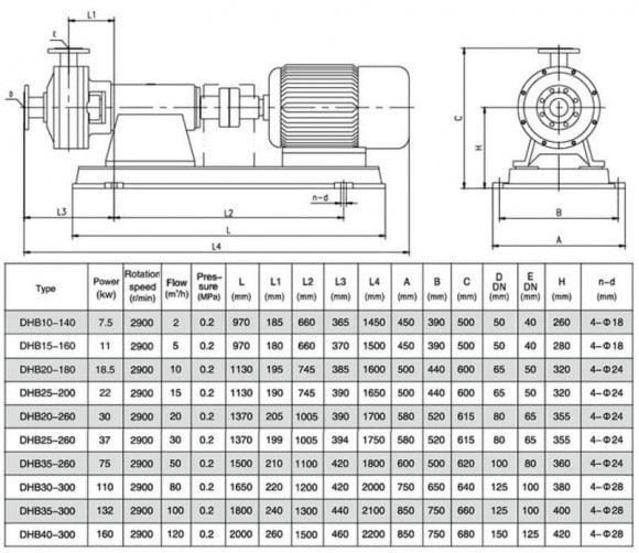 Bomba homogeneizadora y emulsionante DHB15-160 Bomba homogeneizadora y emulsionante DHB15-160