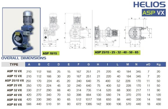 Bomba peristáltica química FLUIMAC HELIOS ASP 25 VX 480 l/h, 0,55 kW, 25 rpm, con ajuste de rendimiento