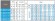 Погружной насос полигона 3 дюйма ATEX 316 TREINCH EX MAXIFILTRO 90 40-22, 380V