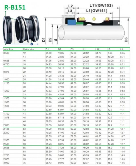 Ущільнення торцеве R-B151 14, SIC/SIC, VITON, 304 Ущільнення торцеве R-B151 14, SIC/SIC, VITON, 304