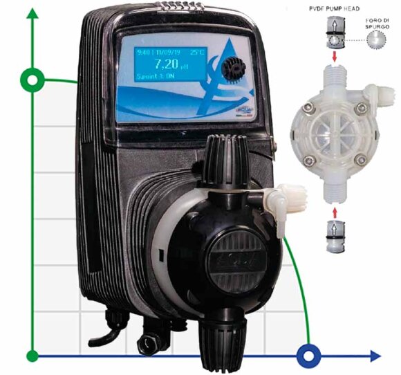 Hypochlorite dosing pump PDE HC151+ PH-RX M80 240V PVDF-CE-VT, 4-20 l/h, 20-1 bar