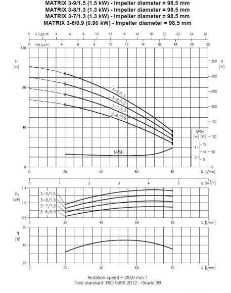Bomba horizontal multietapa Ebara MATRIX/A 3-7T/1,3M, 220V