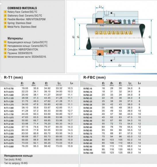 Uszczelnienie mechaniczne wału R-FBC 90, SIC/SIC, VITON, 304, NG Uszczelnienie mechaniczne wału R-FBC 90, SIC/SIC, VITON, 304, NG