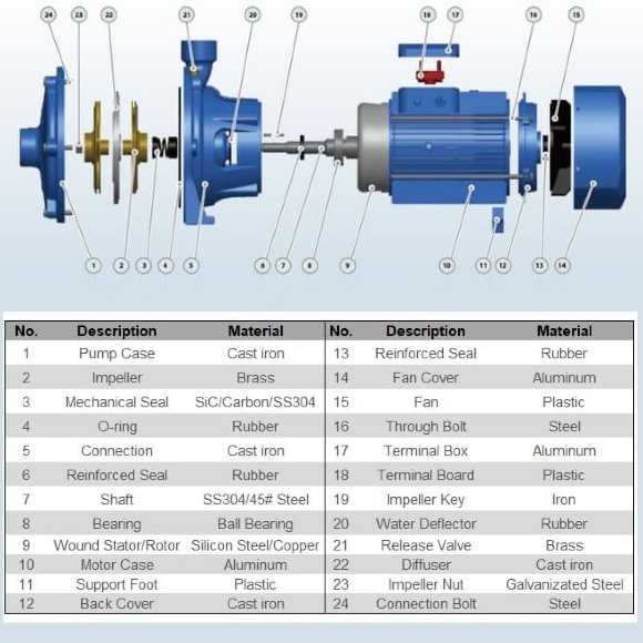 Насос для забора воды двухступенчатый B2C 32-200 (15/70), 3kW, 2880
