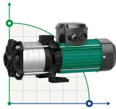 MEDANA CH1-LC.1002-5/E/E/10T WILO mehrstufige Pumpe zur Wasserversorgung MEDANA CH1-LC.1002-5/E/E/10T WILO mehrstufige Pumpe zur Wasserversorgung