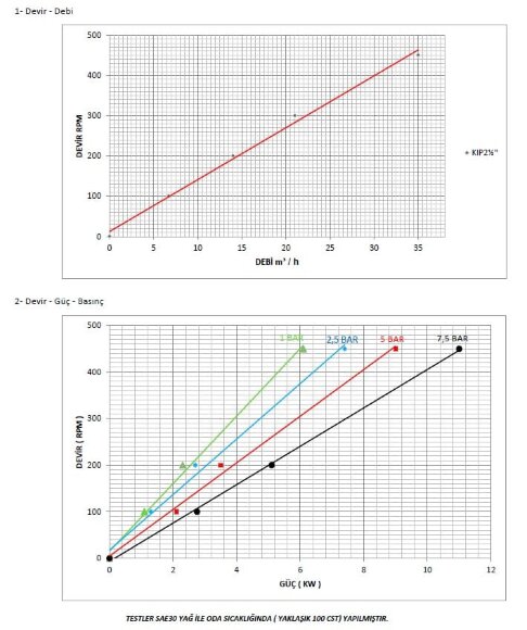 Шестеренчатий насос для перекачування фарби Kupar KIP 2 1/2 дюйма, 7-35 м3/год Шестеренчатий насос для перекачування фарби Kupar KIP 2 1/2 дюйма, 7-35 м3/год