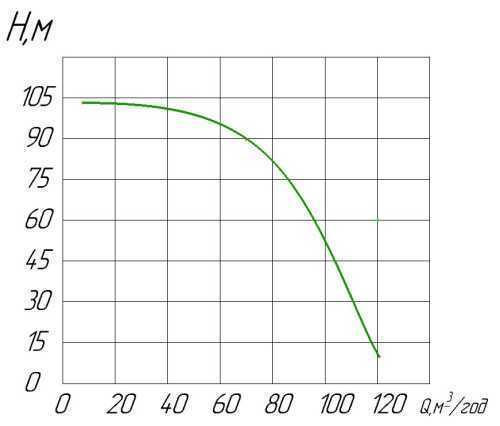 Pompa z napędem WOM PTO 100-90 2KD R Pompa z napędem WOM PTO 100-90 2KD R