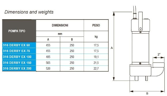 Дренажный погружной насос ATEX 316 DERBY EX 200, 220V Дренажный погружной насос ATEX 316 DERBY EX 200, 220V