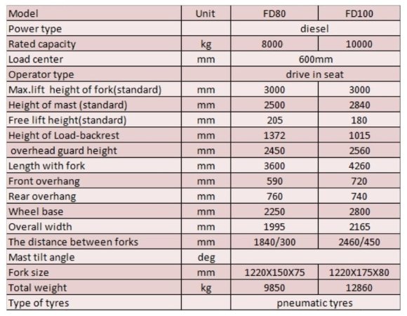 Дизельний вилочний навантажувач FD100, 10 тонн Дизельний вилочний навантажувач FD100, 10 тонн