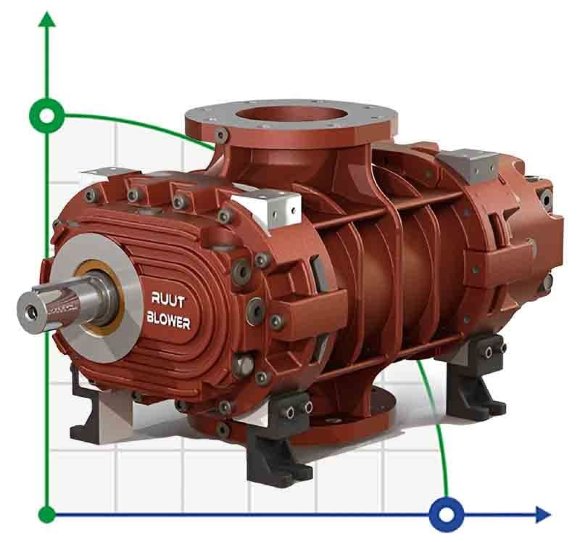 Dmuchawa RUUT BLOWER H 47 (DN 200), 3800m3/h