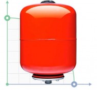Depósito para sistema de calefacción cilíndrico (desmontable) 5L AQUATICA (779161)