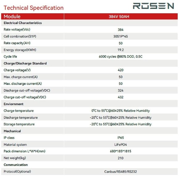 Литиевый высоковольтный аккумулятор 384V 50Ah LiFePO4, LFP с ячейками ANC 3.2V 50Ah LiFePO4 grade A cells