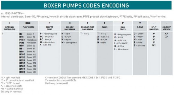 Bomba neumática de membrana BOXER 100 ALU IB100ALMTAIT-- Bomba neumática de membrana BOXER 100 ALU IB100ALMTAIT--