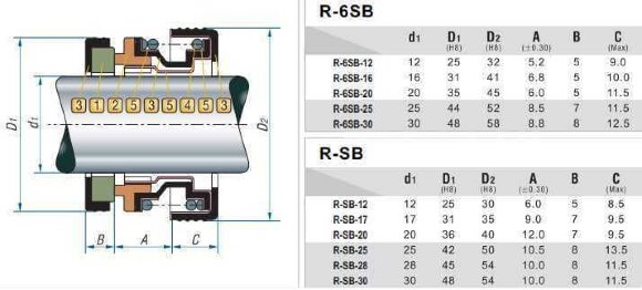 Mechanical seal for motor pump R-SB 12, SIC/SIC, NBR, 304
