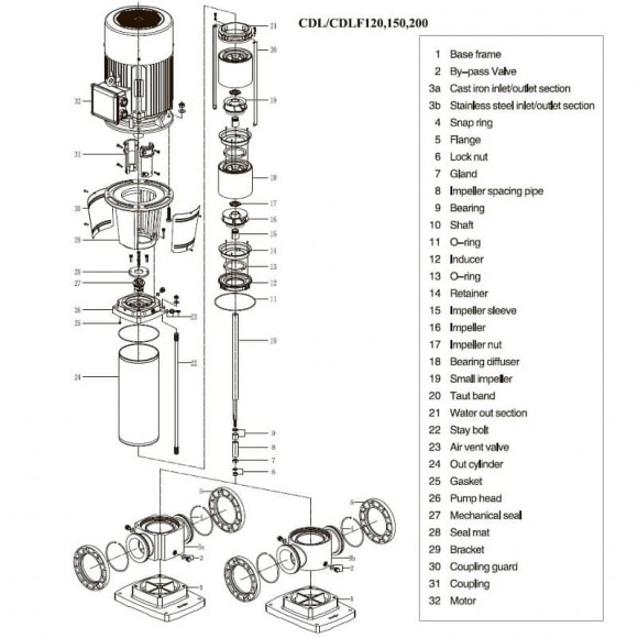 CDLF 200-20-2B, AISI 316 насос многоступенчатый для CIP мойки CDLF 200-20-2B, AISI 316 насос многоступенчатый для CIP мойки