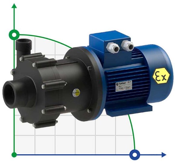ATEX pump with magnetic coupling FLUIMAC COMPASS CM 15 PVDF, 1.1 kW, 380V, Ex