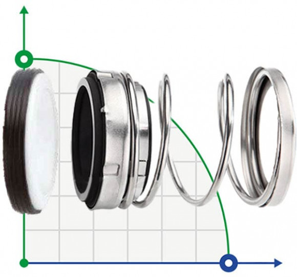 Торцевое механическое уплотнение R-21 63, CAR/SIC, EPDM, 304