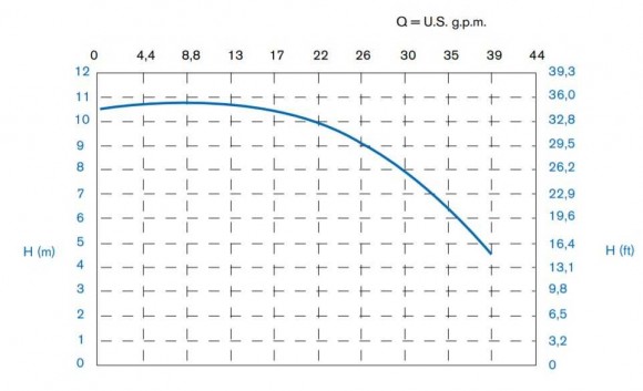 Горизонтальный центробежный насос МВ 100, PVDF, EPDM, B MB100-FCTSDN Горизонтальный центробежный насос МВ 100, PVDF, EPDM, B MB100-FCTSDN