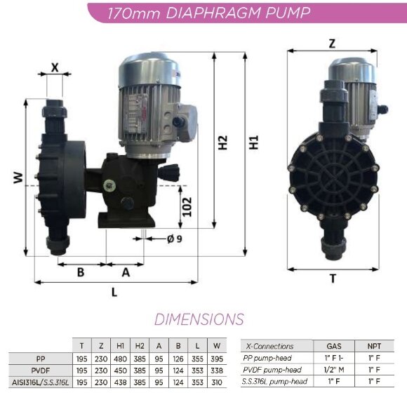 AQUA MSC Chemie-Flüssigkeitsdosier-Motormembranpumpe, PP, 430 l/h, 5 bar, 0,37 kW, 380V