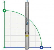 Tauchbohrlochpumpe BE 80-200-13, 380V