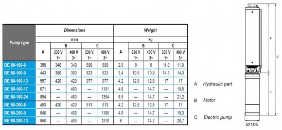 Submersible borehole pump BE 80-200-13, 380V