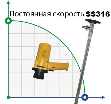 Насос для бочек BTS-SB-880W+SS316L-HP-700mm (с постоянной скоростью)