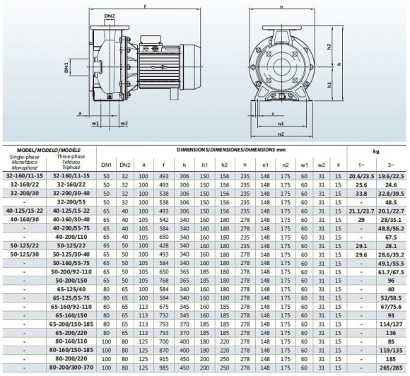 BZ 80-200/22 Edelstahl-Kreiselblockpumpe für Fungizide BZ 80-200/22 Edelstahl-Kreiselblockpumpe für Fungizide