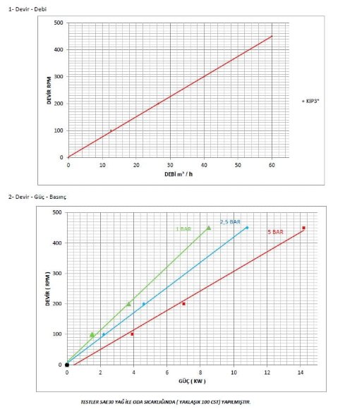Шестеренчатий насос для целюлози та паперу Kupar KIP 3 дюйма, 12-60 м3/год Шестеренчатий насос для целюлози та паперу Kupar KIP 3 дюйма, 12-60 м3/год