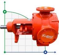 Bomba de engranajes Kupar KIP de 3 pulgadas para pulpa y papel, 12-60 m3/h Bomba de engranajes Kupar KIP de 3 pulgadas para pulpa y papel, 12-60 m3/h