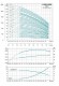 Насос центробежный многоступ верт LVR2-21, 380В 2.2 кВт Hmax 188М Qmax 58.3 л/мин нерж Leo3.0